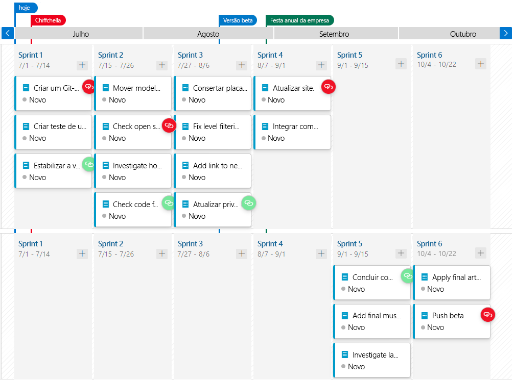 A screenshot showing the delivery plan with dependencies. 