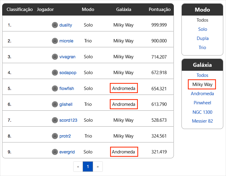 Uma captura de tela do placar de líderes mostrando resultados incorretos: as pontuações da galáxia Andrômeda são mostradas na lista de galáxias da Via Láctea.