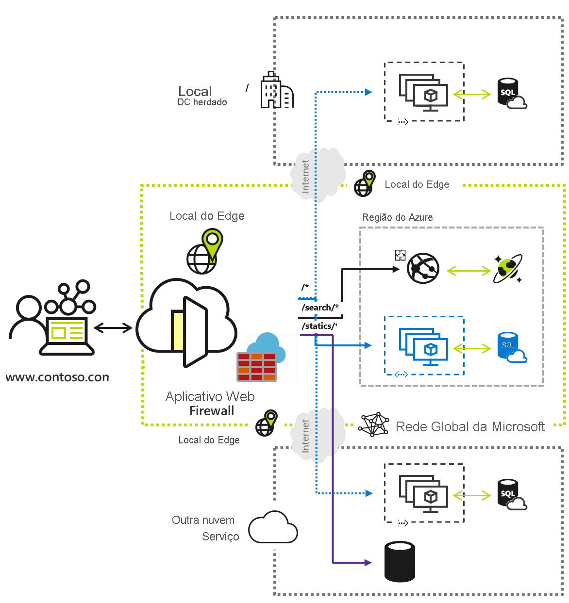 Diagram of Azure Front Door traffic flow.