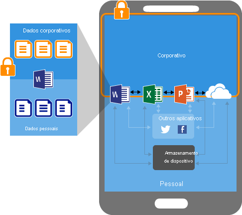 Dispositivos que usam políticas de proteção de aplicativo sem o registro – Microsoft Intune.