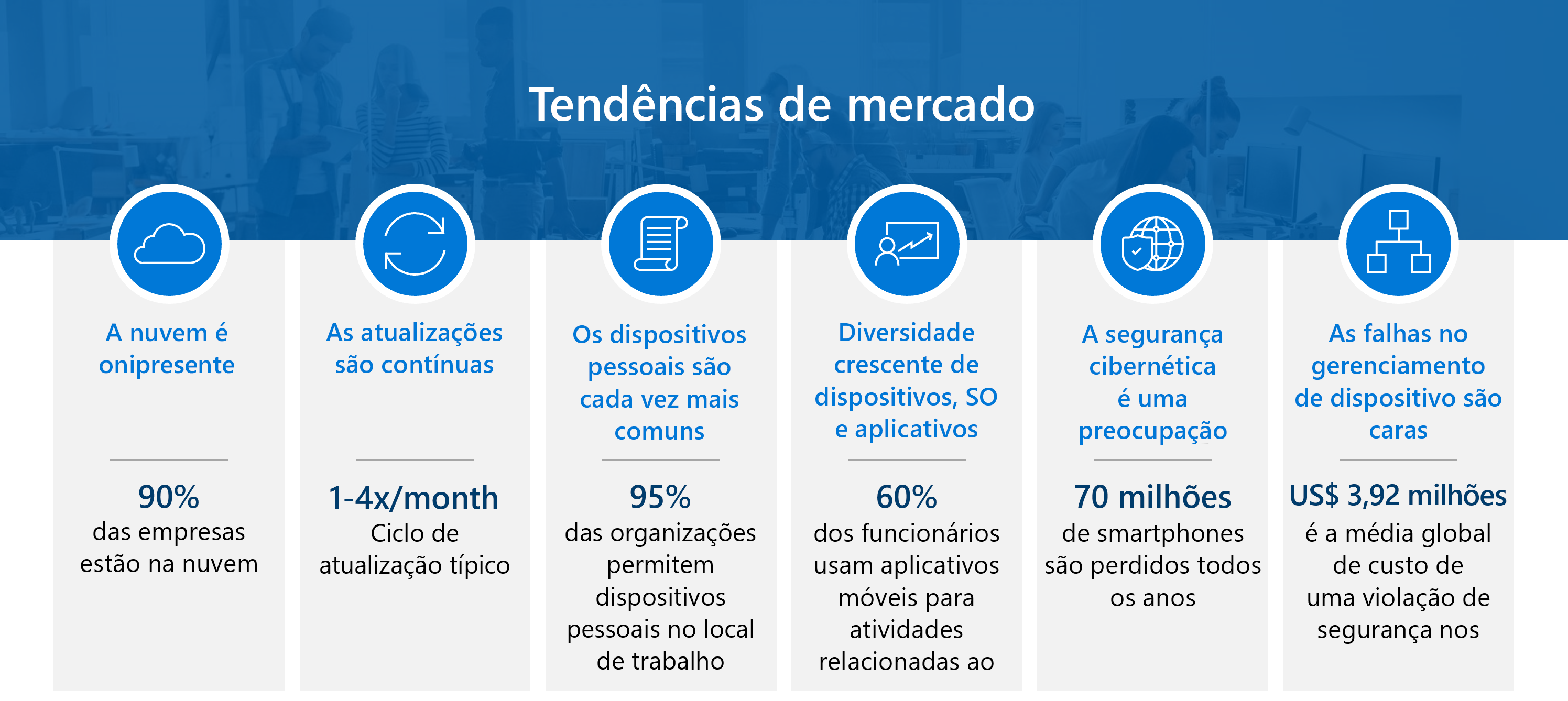 Diagrama de tendências de tecnologia no local de trabalho moderno.