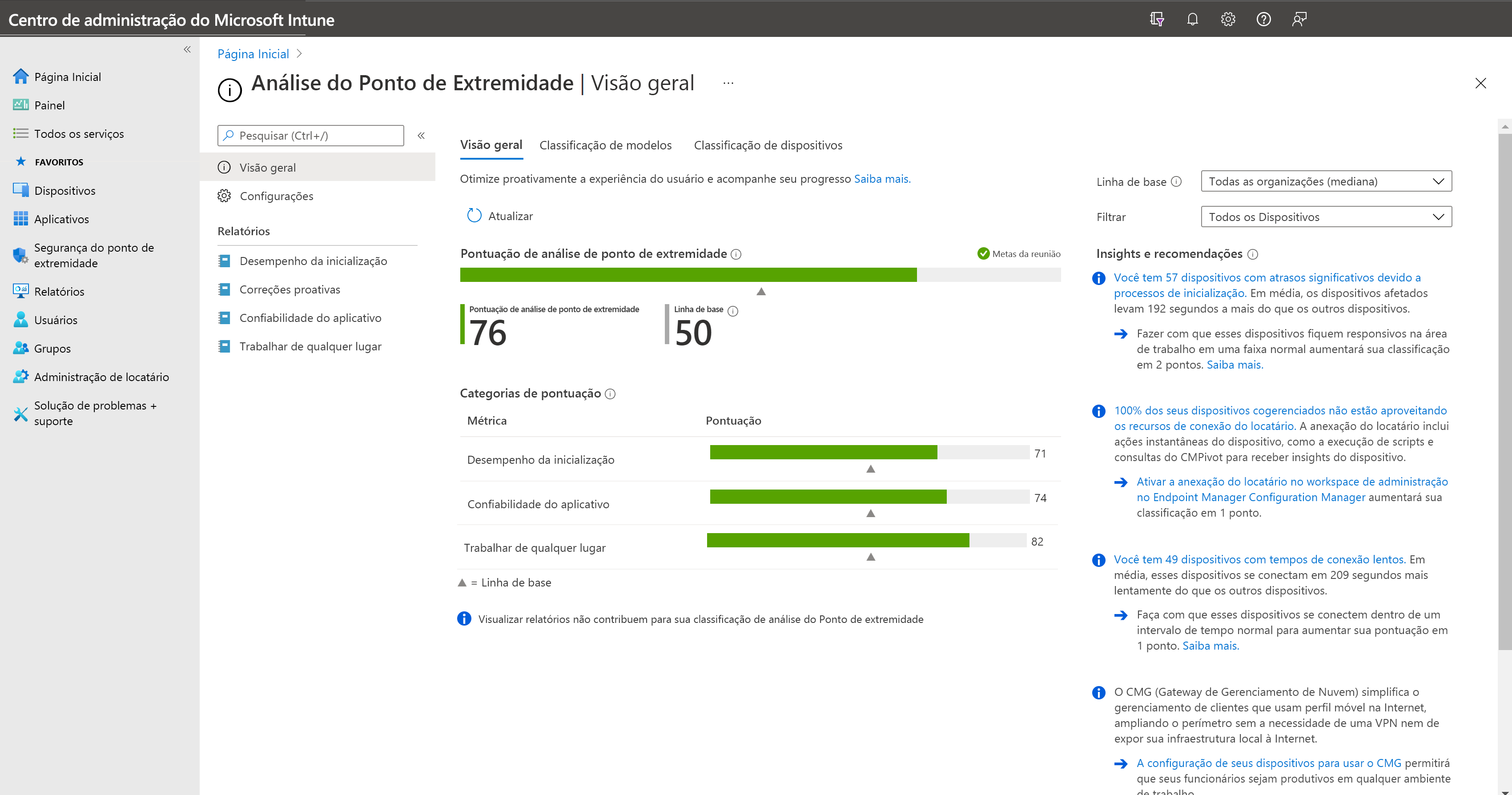 Captura de tela do painel da Análise de ponto de extremidade.