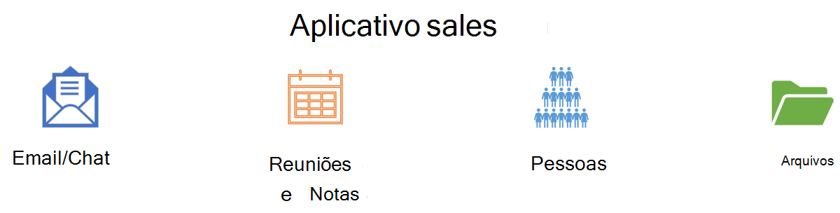 Diagrama dos componentes do aplicativo de vendas.