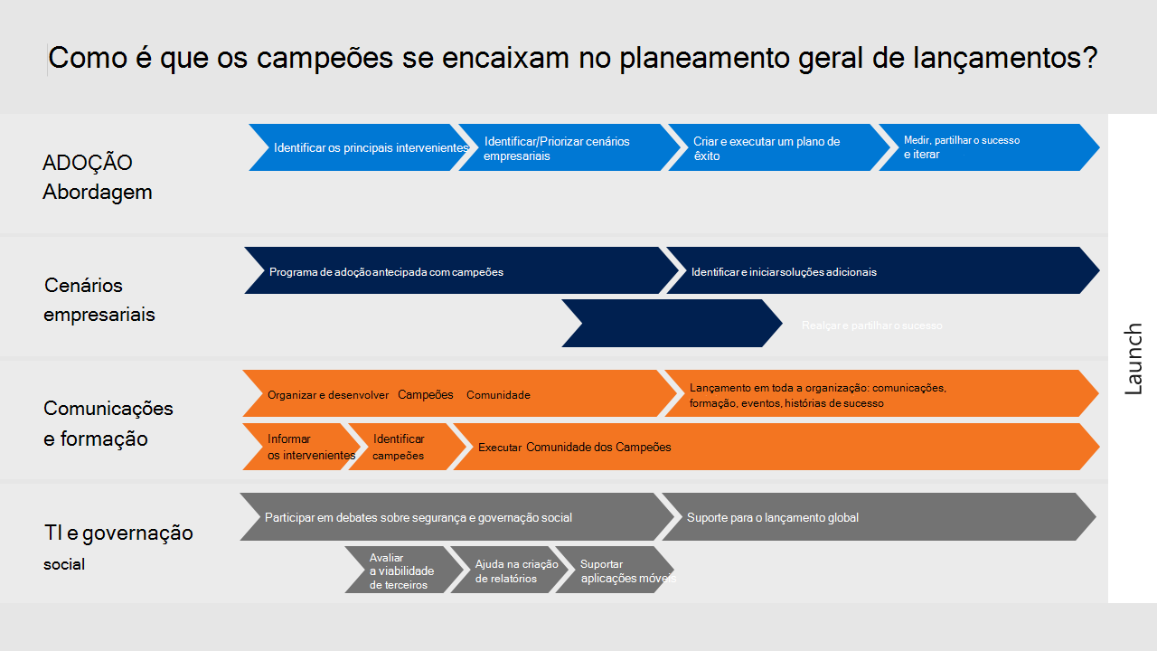 Programa de campeões