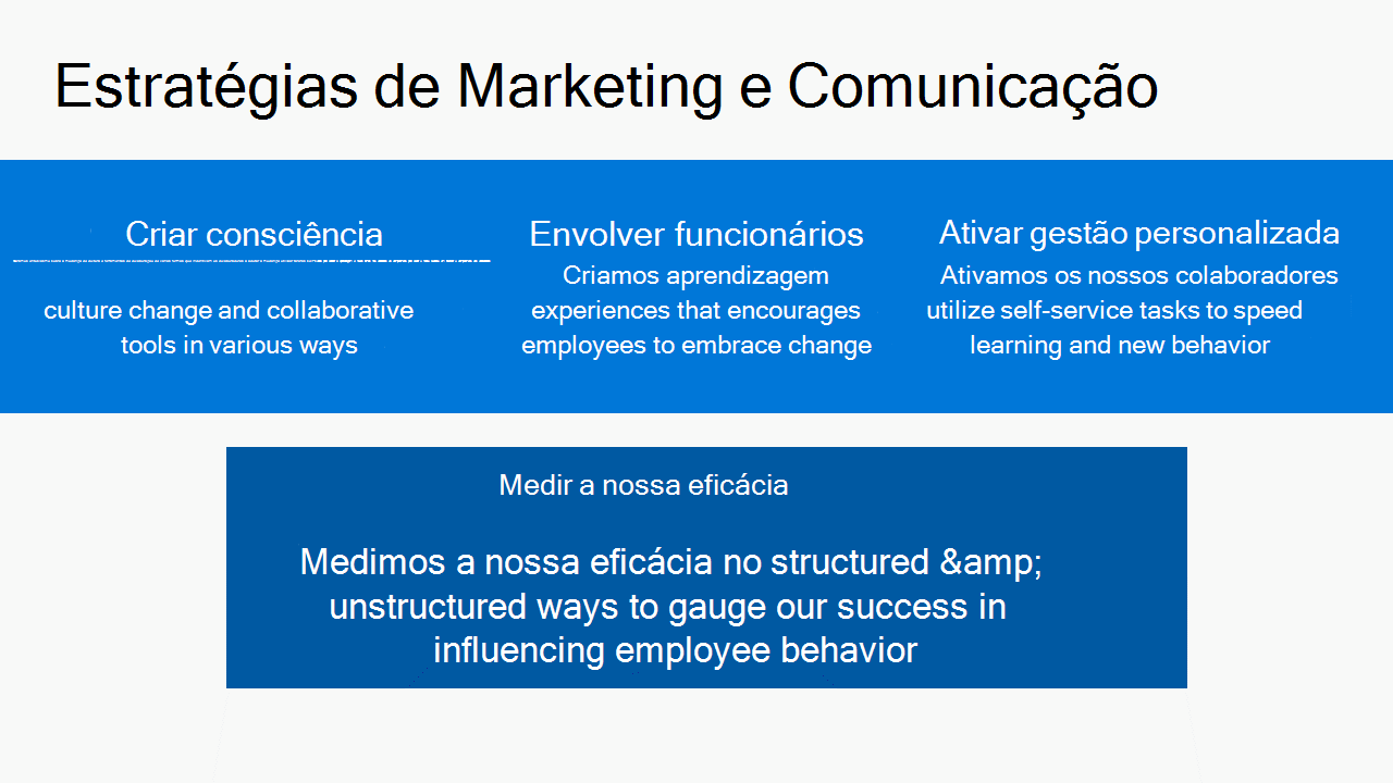 Marketing e comunicações