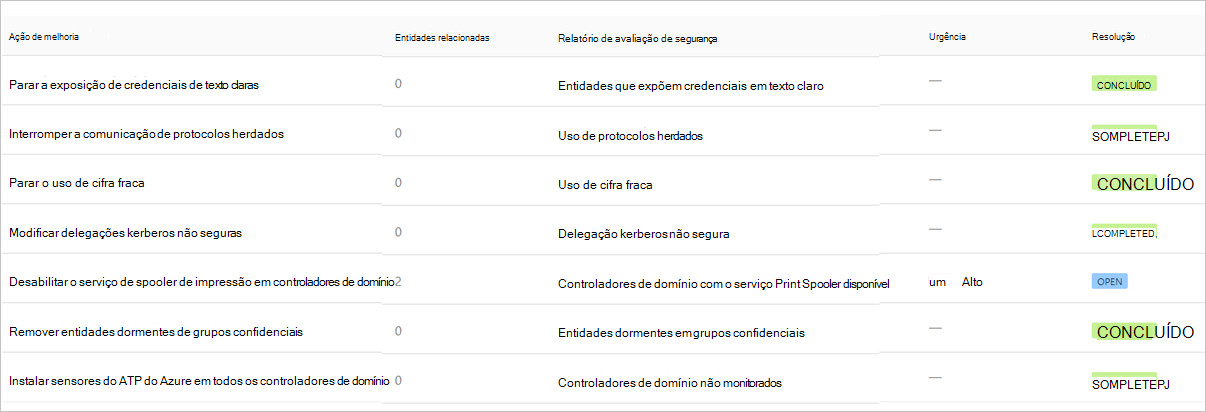 Relatório de Segurança das sugestões de melhoria do usuário: