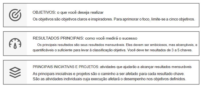 Diagrama que descreve os principais resultados e as principais iniciativas.