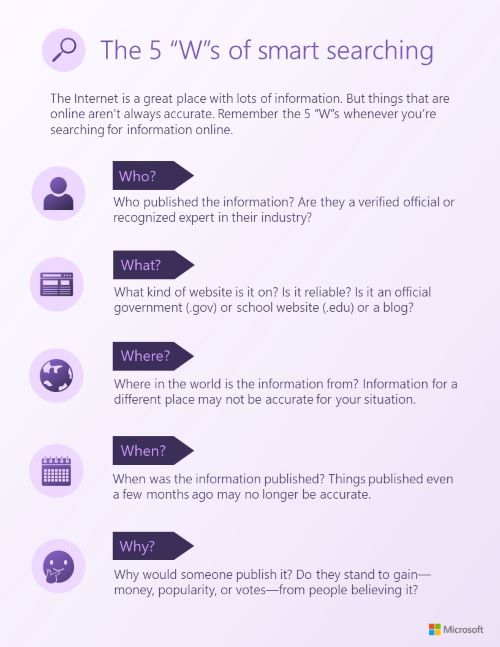 As 5 palavras W do infográfico de pesquisa inteligente. Use o link de PDF acessível abaixo dessa imagem.