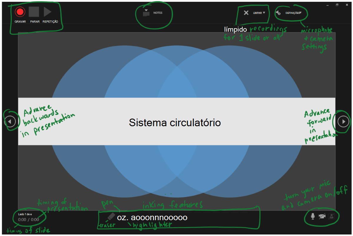 Captura de tela de um slide do PowerPoint com anotações mostrando a localização dos botões do Gravador do PowerPoint.