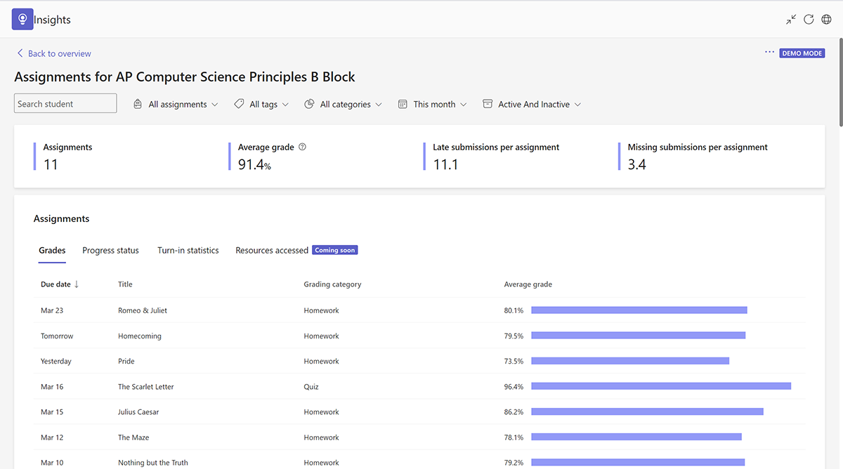 Screenshot of the average grade insights for a class in Microsoft Teams for Education.