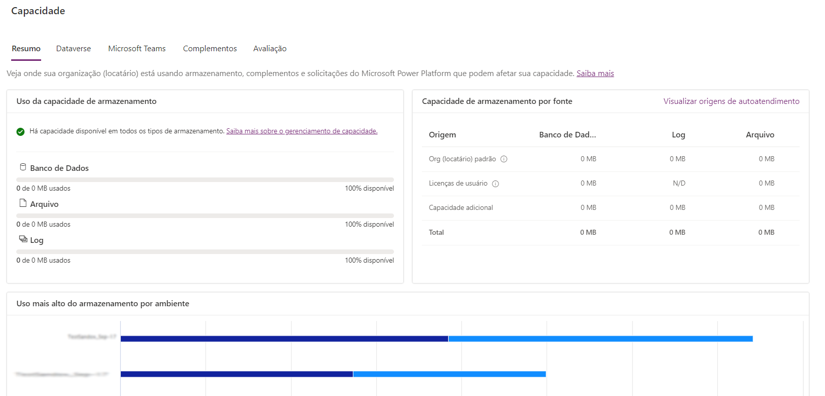 Captura de tela da guia Resumo na página Capacidade com o uso da capacidade de armazenamento.