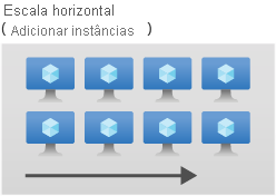 Horizontal scaling diagram.