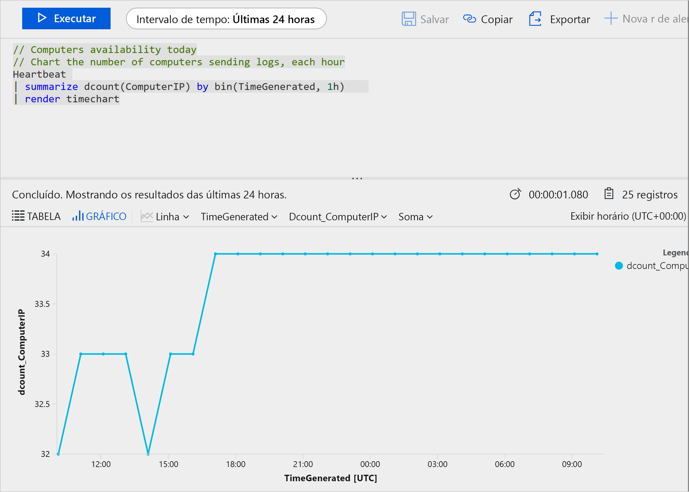 Captura de tela de um exemplo de consulta nos logs do Azure com o texto da consulta na parte superior e um grafo exibindo os resultados abaixo.