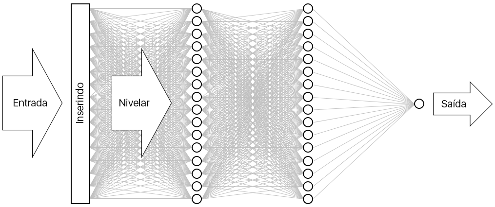 Visualizar a rede neural.