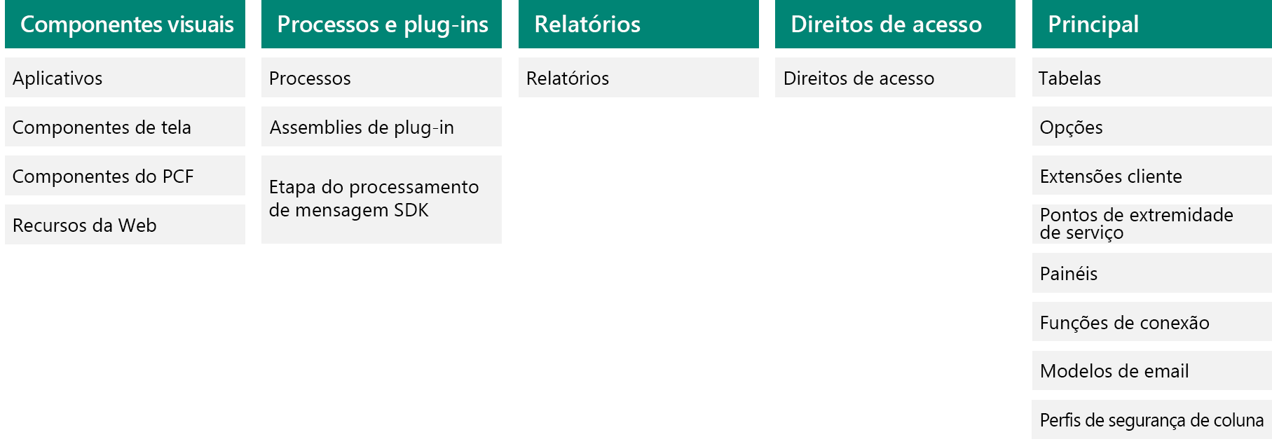 Diagrama da divisão de solução horizontal.