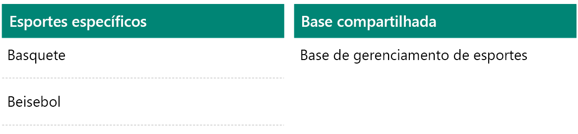 Diagrama que mostra as camadas verticais da solução.