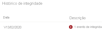 Captura de tela que mostra um evento de integridade no portal do Azure.