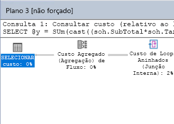 Captura de tela do plano de consulta da carga de trabalho.