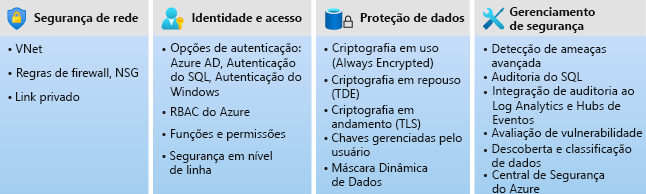 Diagrama de segurança de classe corporativa.