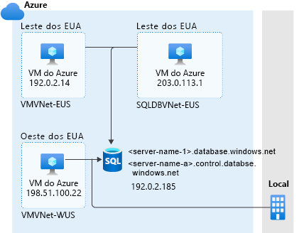 Diagrama das regras de firewall.