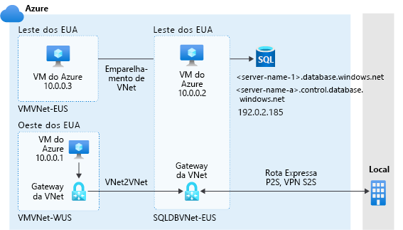 Diagrama de regras de rede virtual.