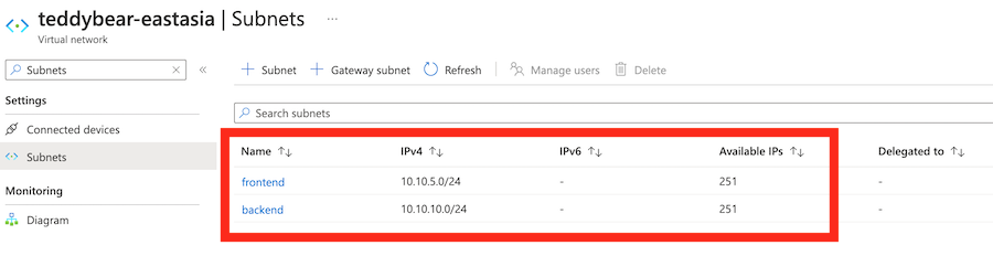 Captura de tela do portal do Azure que mostra duas sub-redes de rede virtual após a implantação.