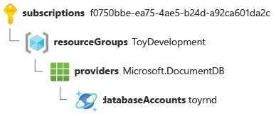 ID do recurso de uma conta do Azure Cosmos DB dividida com o par chave-valor em uma linha separada.