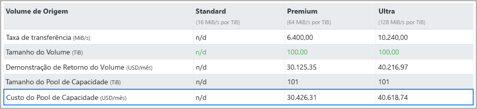 Captura de tela da saída da calculadora de desempenho.