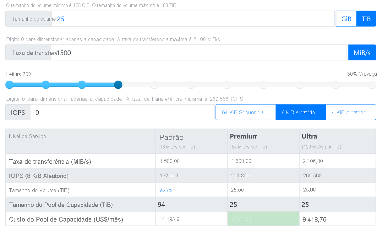 Captura de tela da Calculadora de Desempenho do Azure NetApp Files ao especificar 5.000 MiB/s de taxa de transferência.