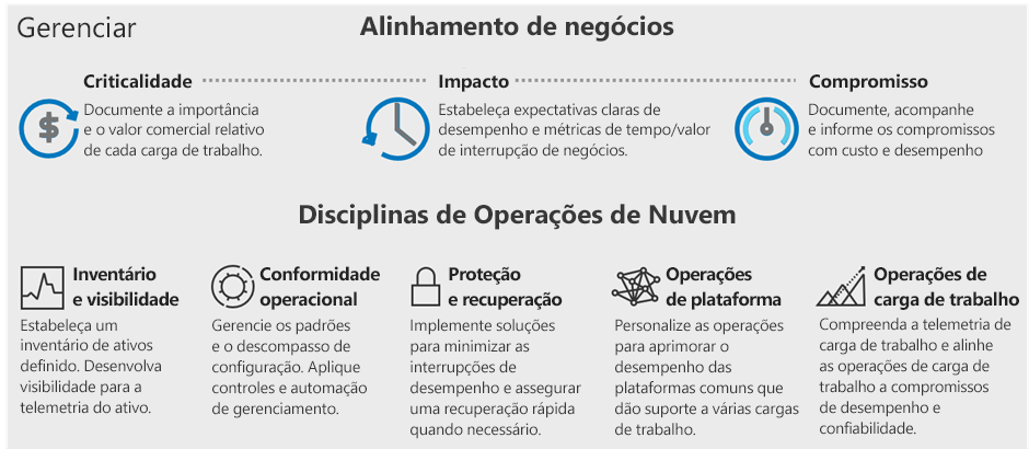 Diagram of an overview of business alignment showing criticality, impact, and commitment.