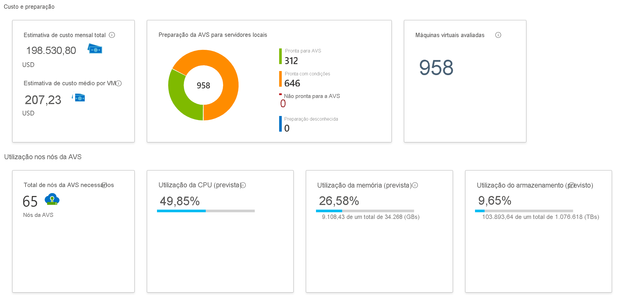 Imagens mostrando avaliação das Migrações para Azure para a migração da Solução VMware no Azure.