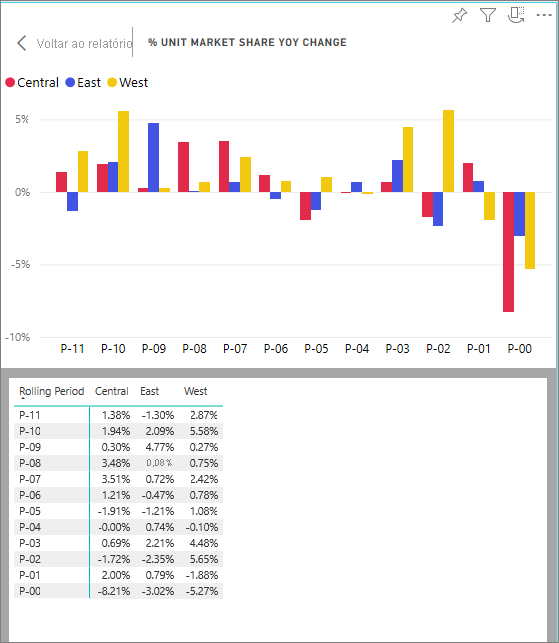 Captura de tela de um gráfico e os dados subjacentes que o criaram.