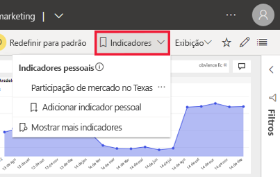 Captura de tela do painel Indicadores expandido.