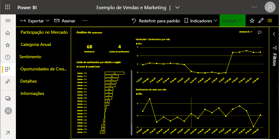 Captura de tela do relatório em amarelo e preto.