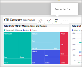 Captura de tela do modo de foco do bloco do Power BI.