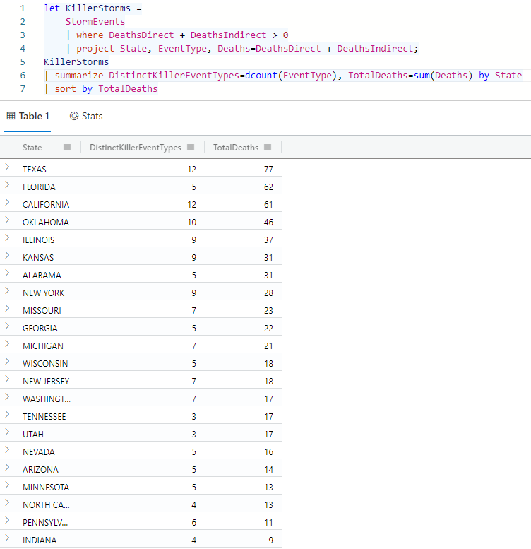 Captura de tela da instrução let tabular e resultados.