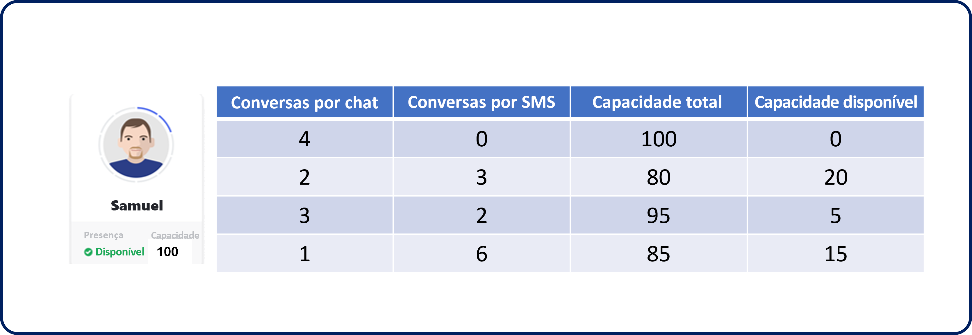 Captura de tela das conversas e capacidade de um agente.