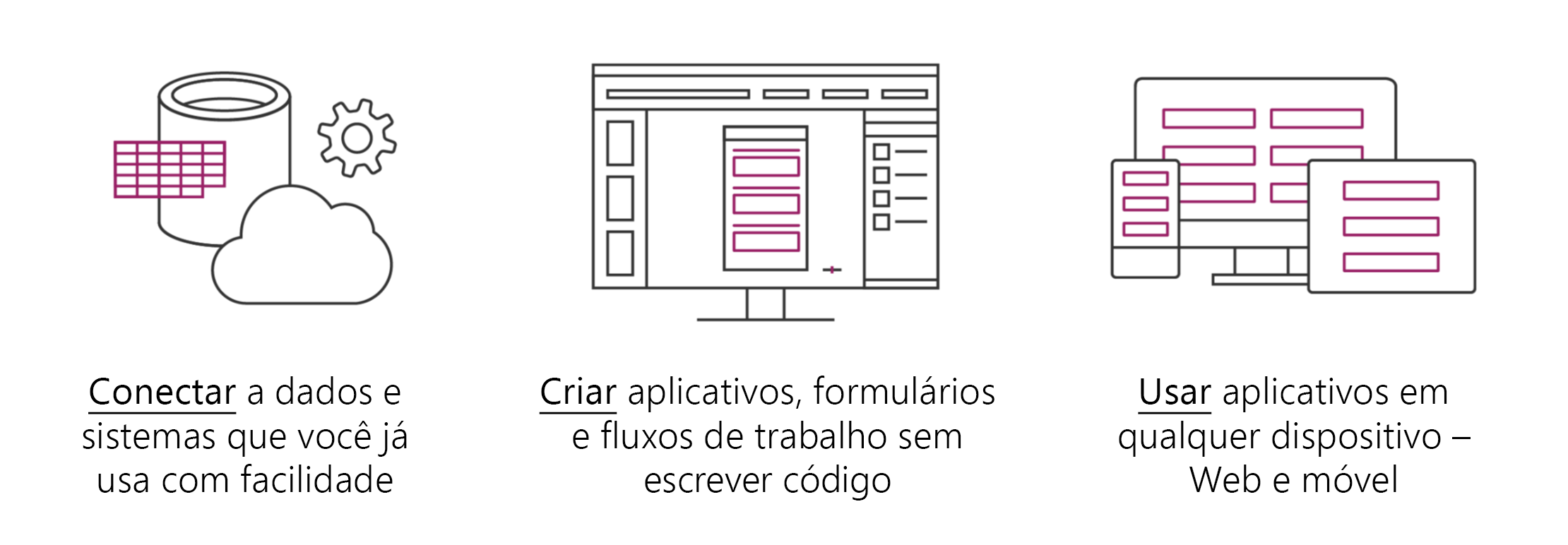 Diagrama de conectividade e de fluxo do power Apps.