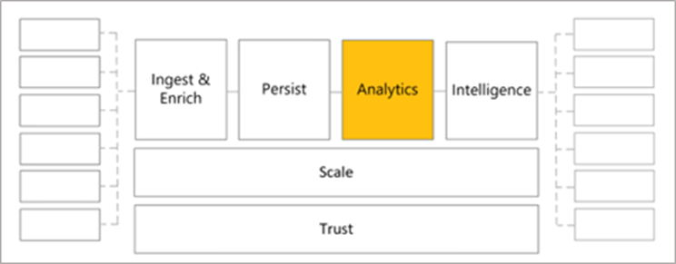 Diagram showing analytics in the process.