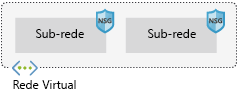 Image showing Azure Virtual Network component architecture.