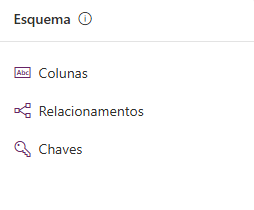 Captura de tela da guia Coluna em Esquema na tela da tabela.