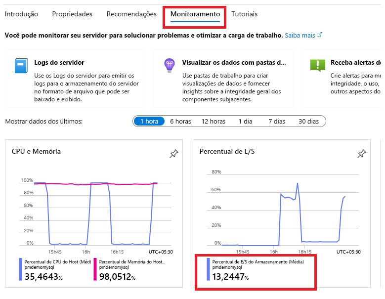 Captura de tela do monitoramento da folha de visão geral.