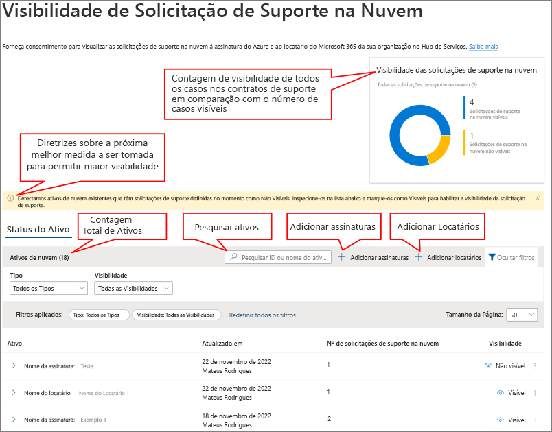 Cloud Support Request Visibility Dashboard