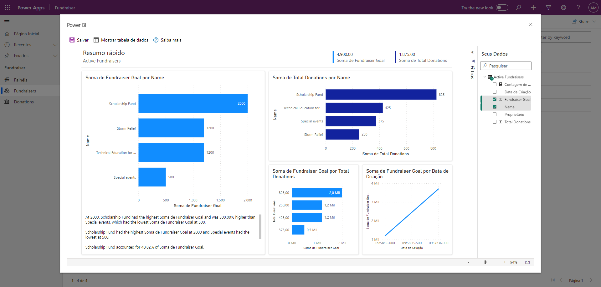 Captura de tela da exibição do Power BI dos dados imobiliários gerados por Visualizar esta exibição.