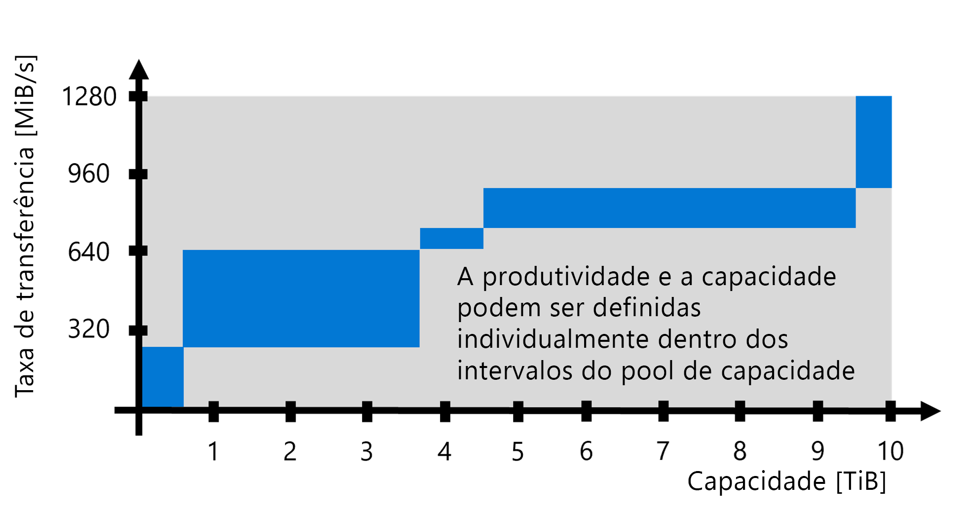 Diagrama que ilustra o provisionamento manual de QoS.