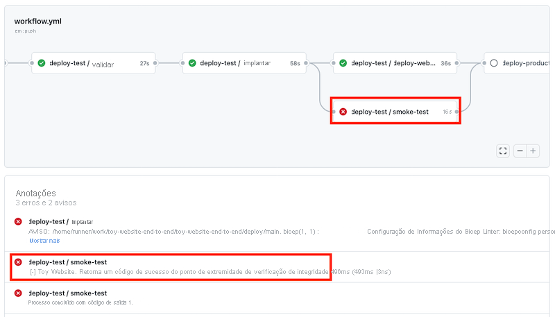 Captura de tela do GitHub que mostra o trabalho do smoke test da execução do fluxo de trabalho para o ambiente de teste. O status mostra que o trabalho falhou.