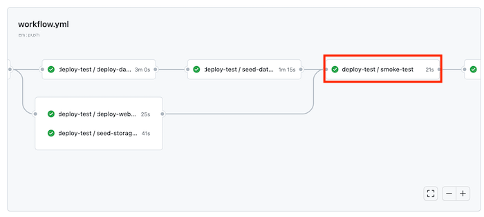 Captura de tela do GitHub Actions que mostra o trabalho do Smoke Test da execução do fluxo de trabalho para o ambiente de teste. O status mostra que o trabalho teve êxito.