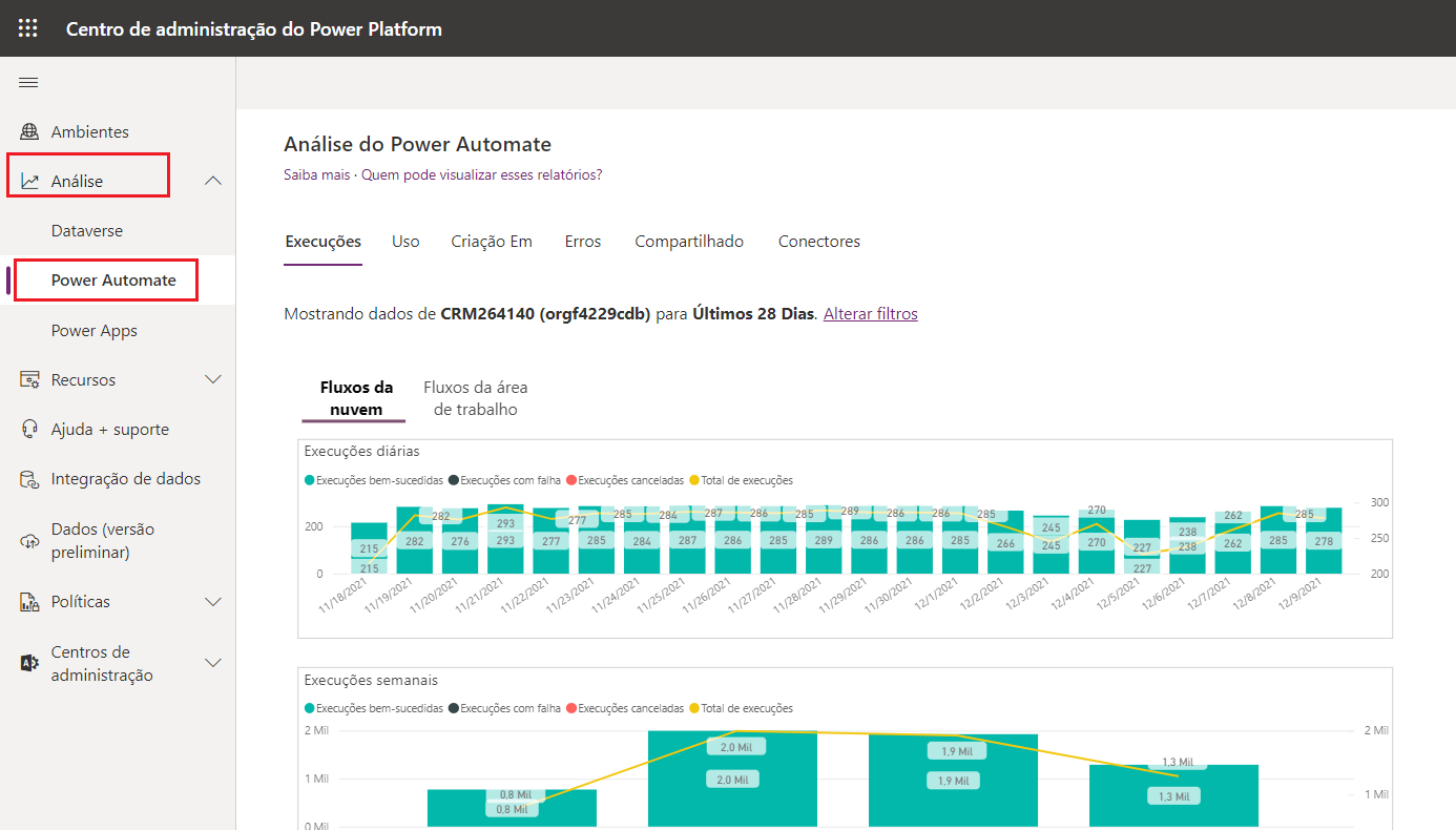 Captura de tela da página de análise do Power Automate com o painel de navegação mostrando Análise expandida e realçada e Power Automate realçado sob ela.