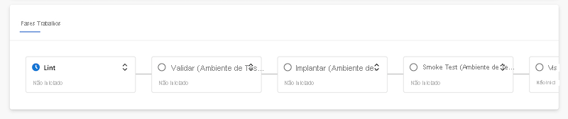 Captura de tela do Azure Pipelines que mostra as fases de execução de pipeline.