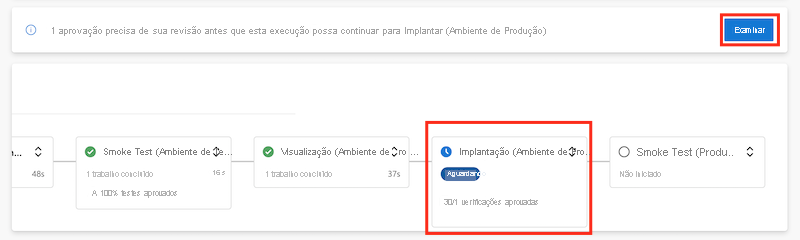 Captura de tela do Azure Pipelines que mostra a execução de pipeline em pausa para aprovação.